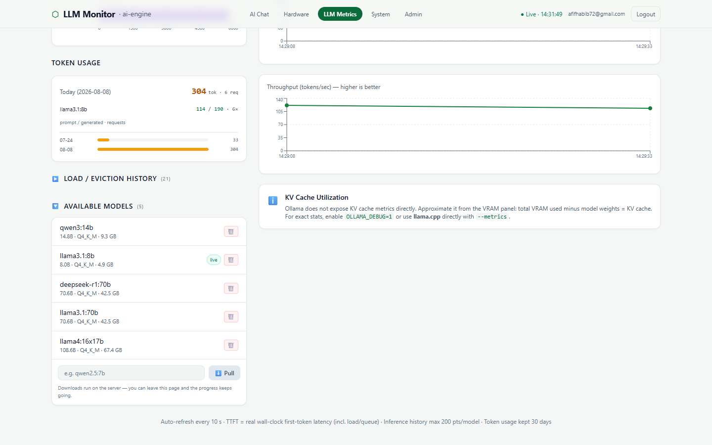 Model Management & Token Accounting