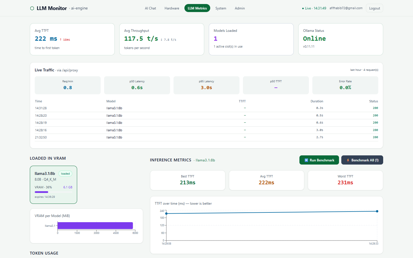 LLM Metrics & Live Traffic