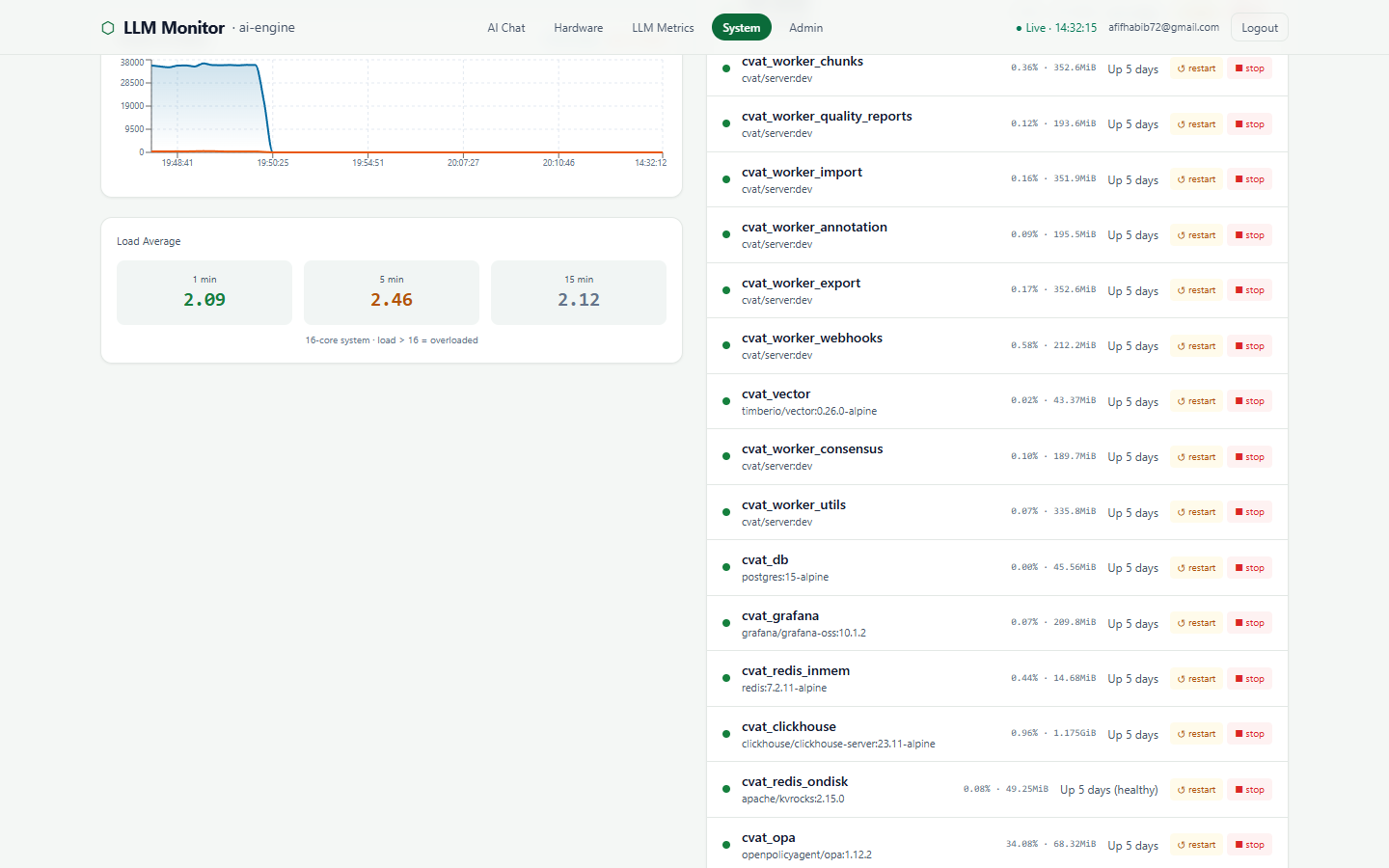 Docker Panel & Alerting