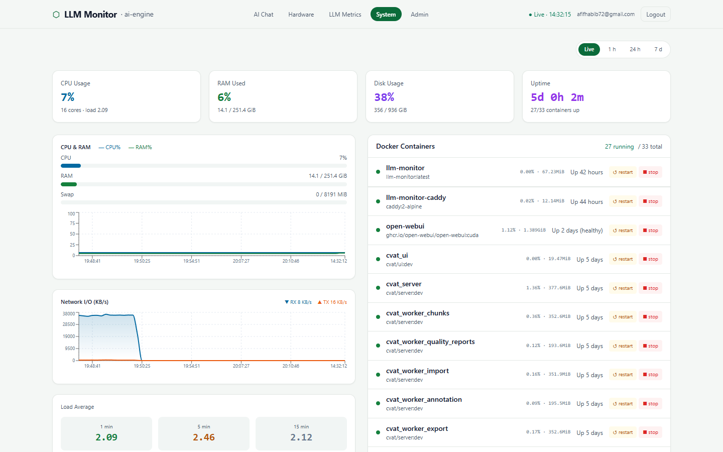 System Metrics